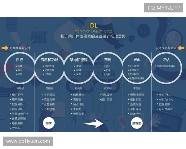 如何利用UEd国际平台提升游戏用户体验与市场竞争力的实用指南