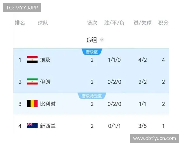 专业分析师解读伊朗对埃及比赛:世界杯小组赛走势与胜负预测 专业分析师解读伊朗对埃及比赛:世界杯小组赛走势与胜负预测